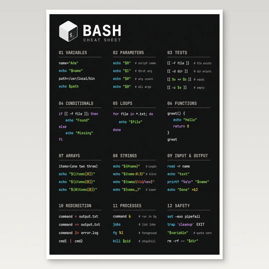 Bash Cheat Sheet Poster