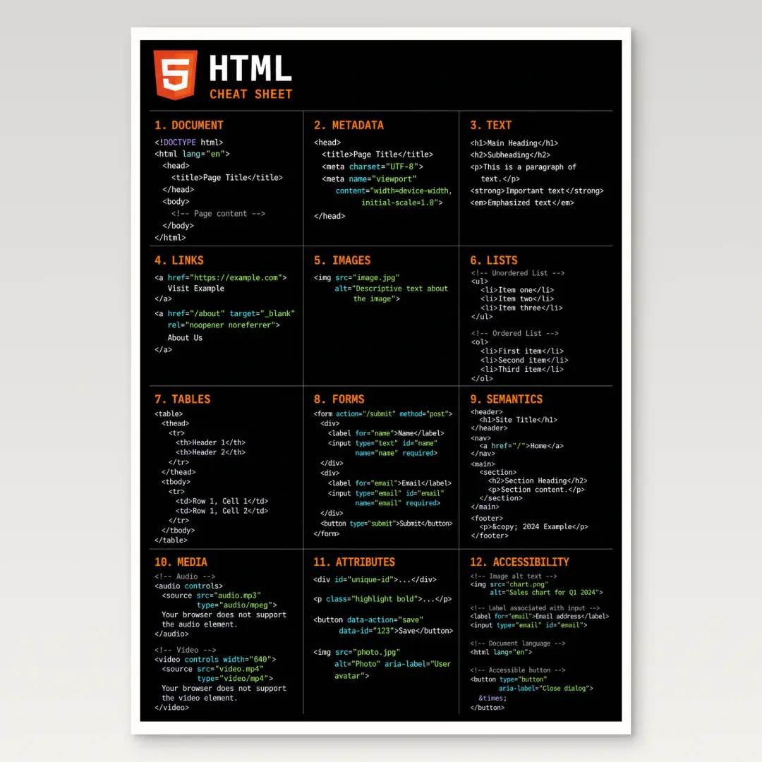 HTML चीट शीट पोस्टर