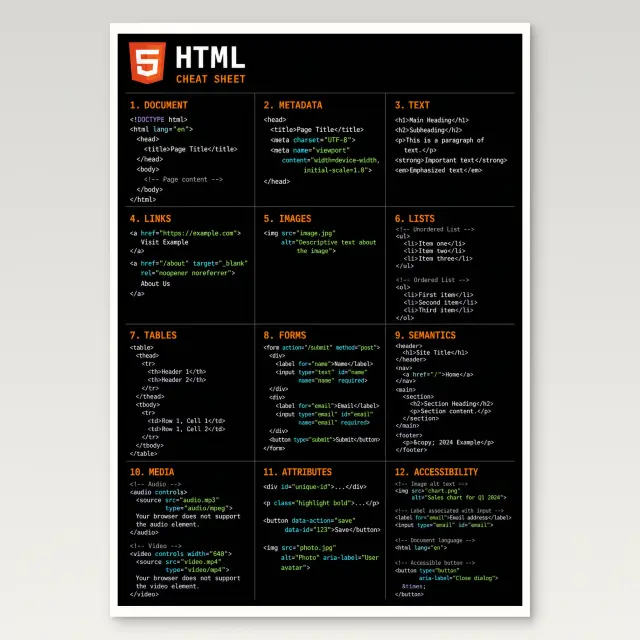 Html Cheat Sheet Poster