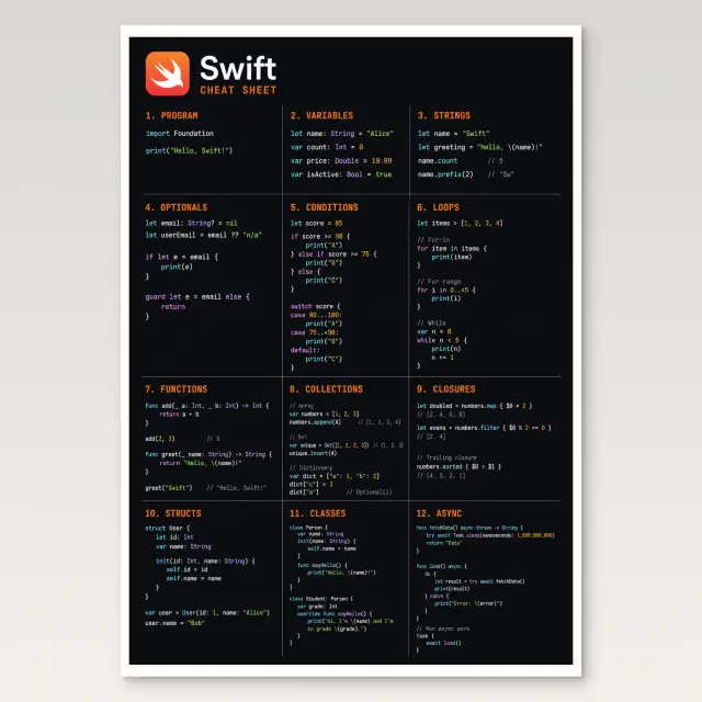 Swift Cheat Sheet Poster