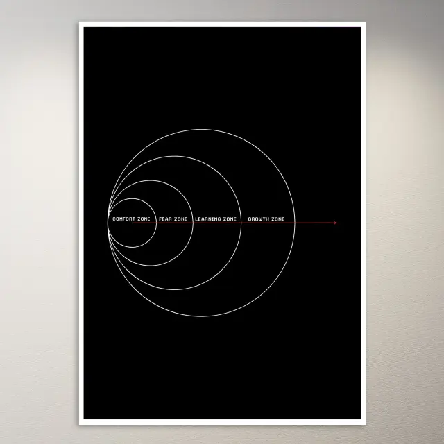 Von der Komfortzone zur Wachstumszone Poster