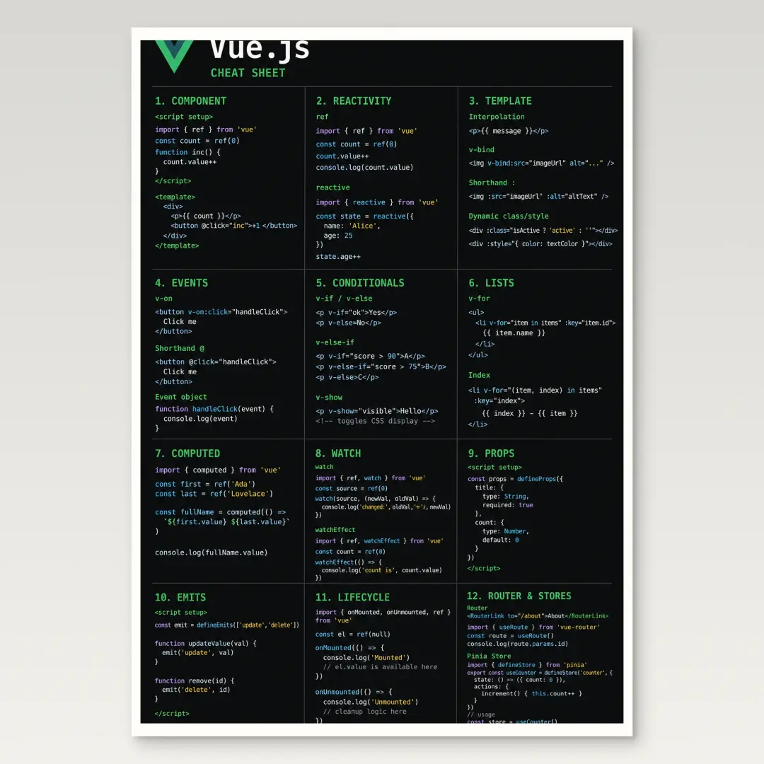 Vue.js Cheat Sheet Poster