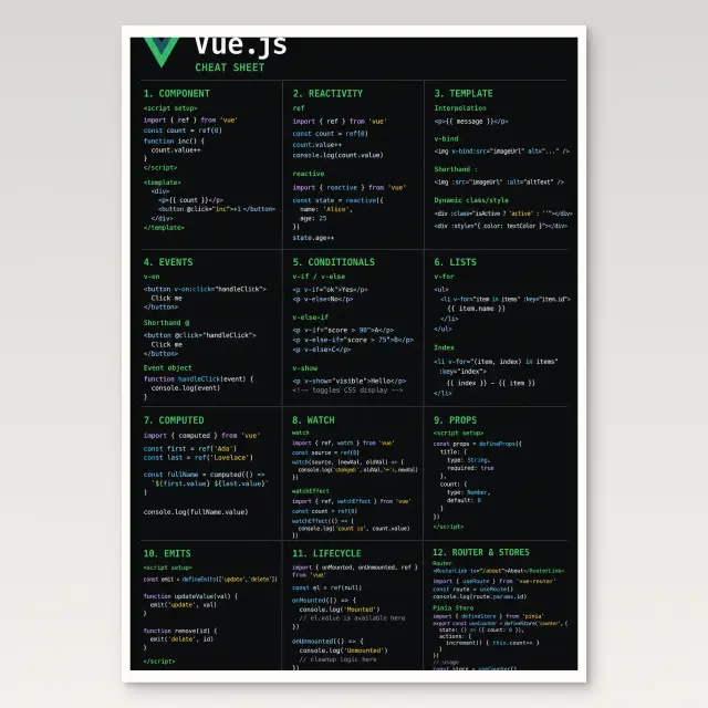 Vue.js Cheat Sheet Poster