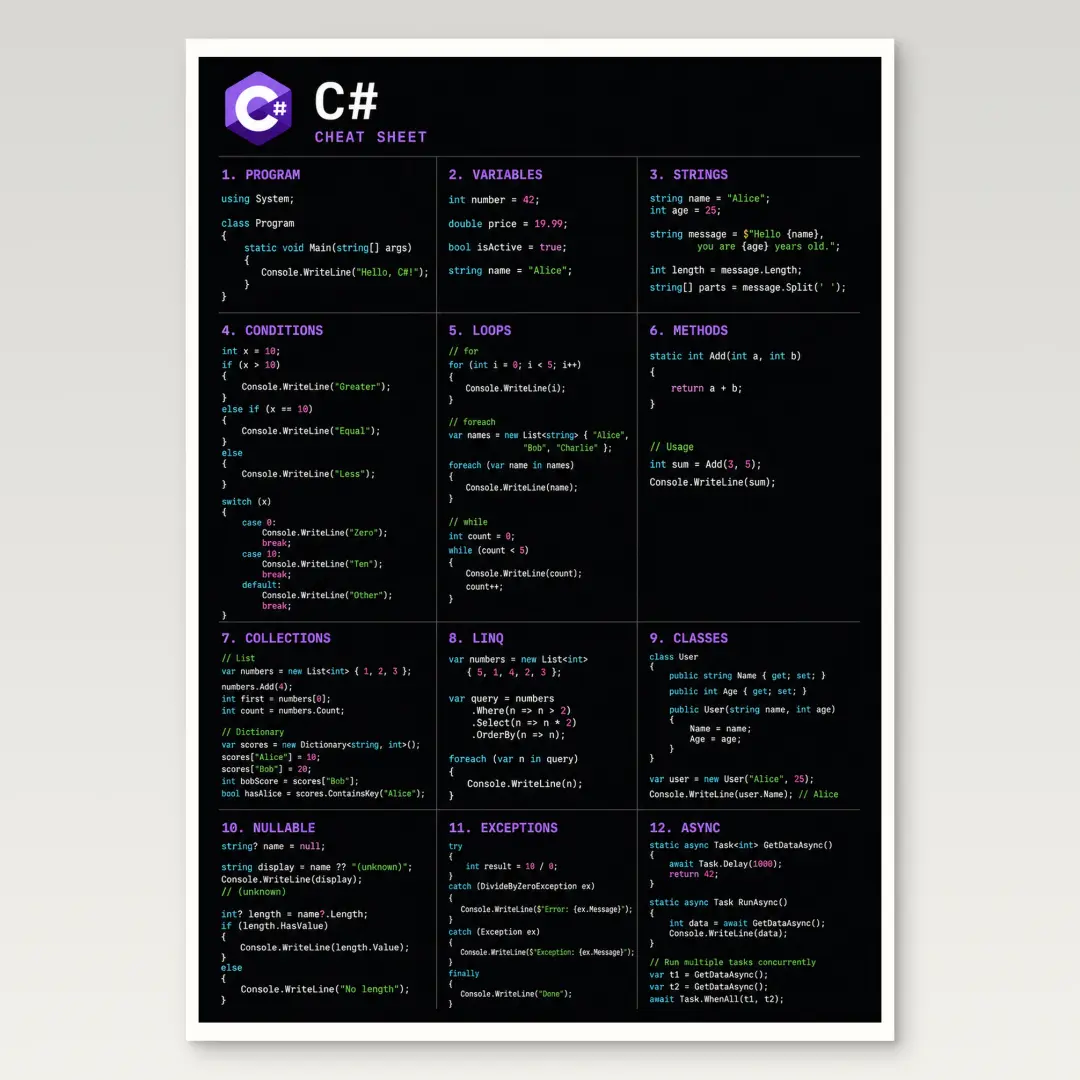 C# Cheat Sheet Poster