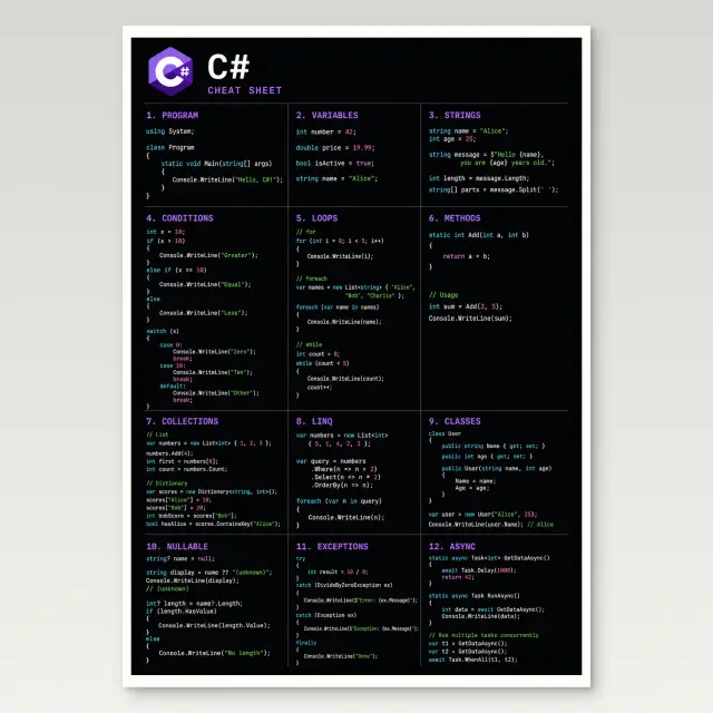 C# Cheat Sheet Poster