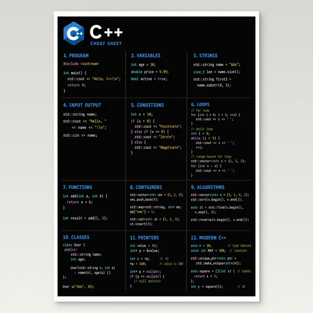 C++ 速查表海報