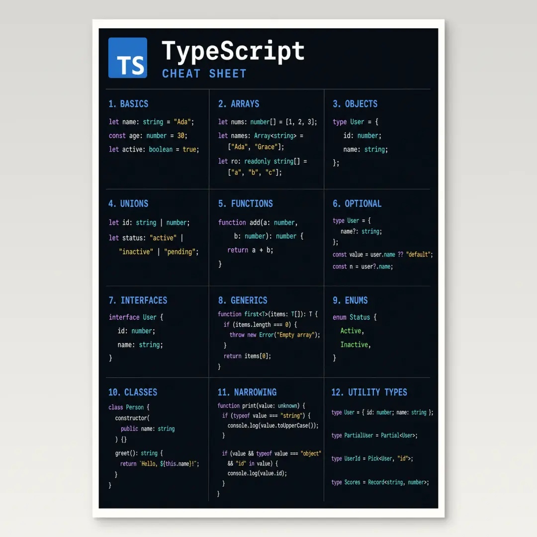 TypeScript Cheat Sheet Poster