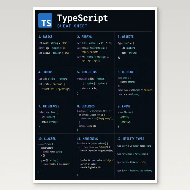 TypeScript Cheat Sheet Poster