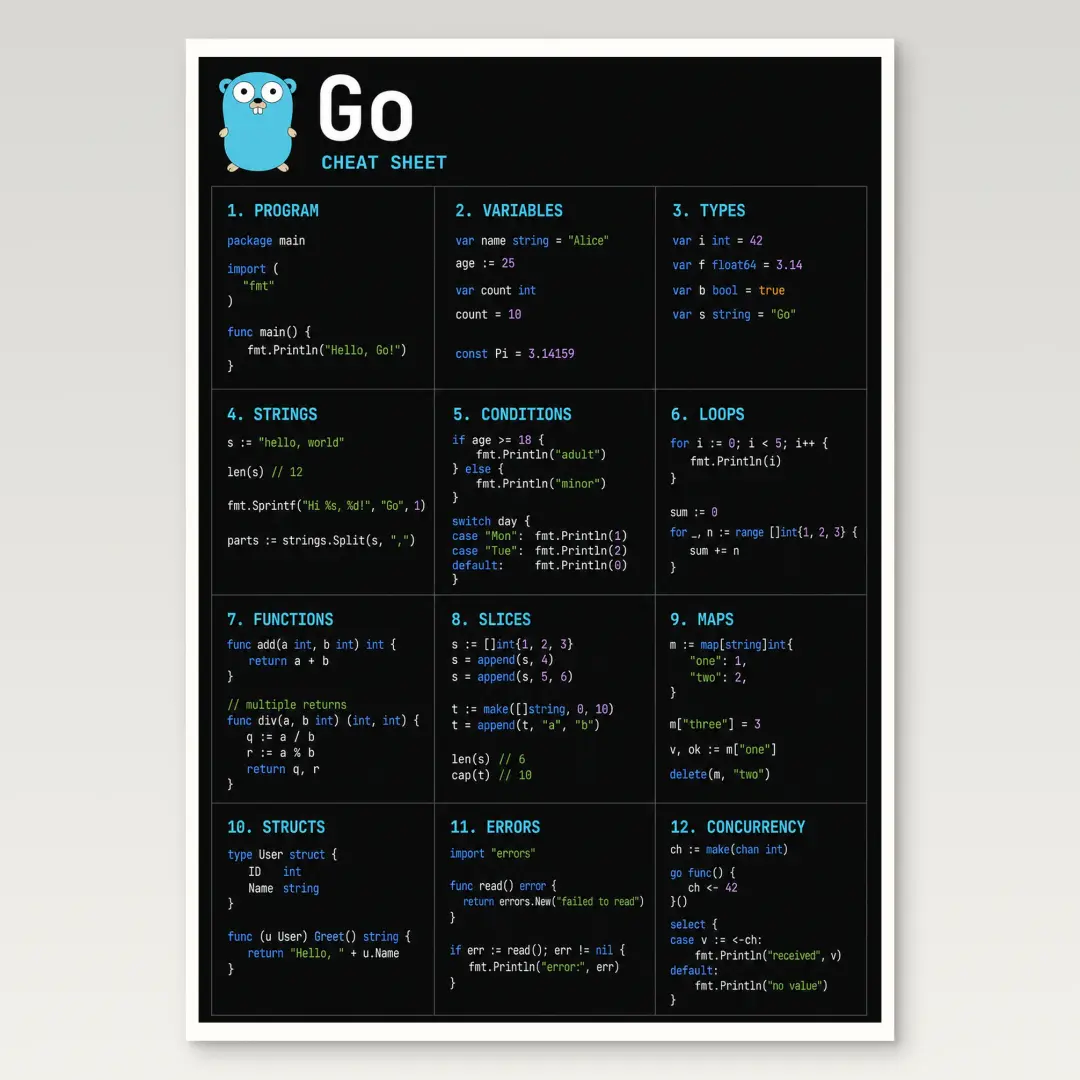 Go 速查表海報