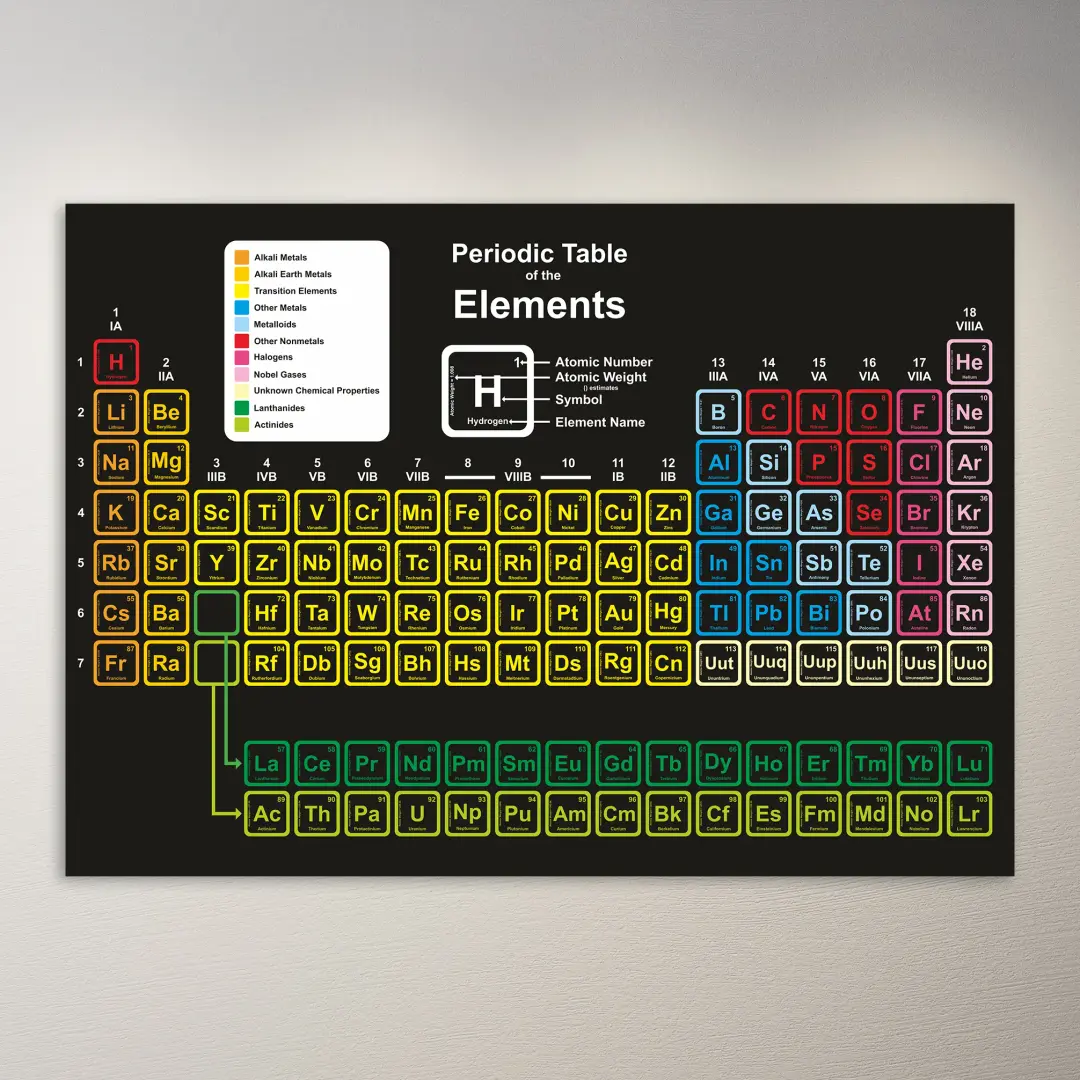 Periodensystem der Elemente | Lernposter