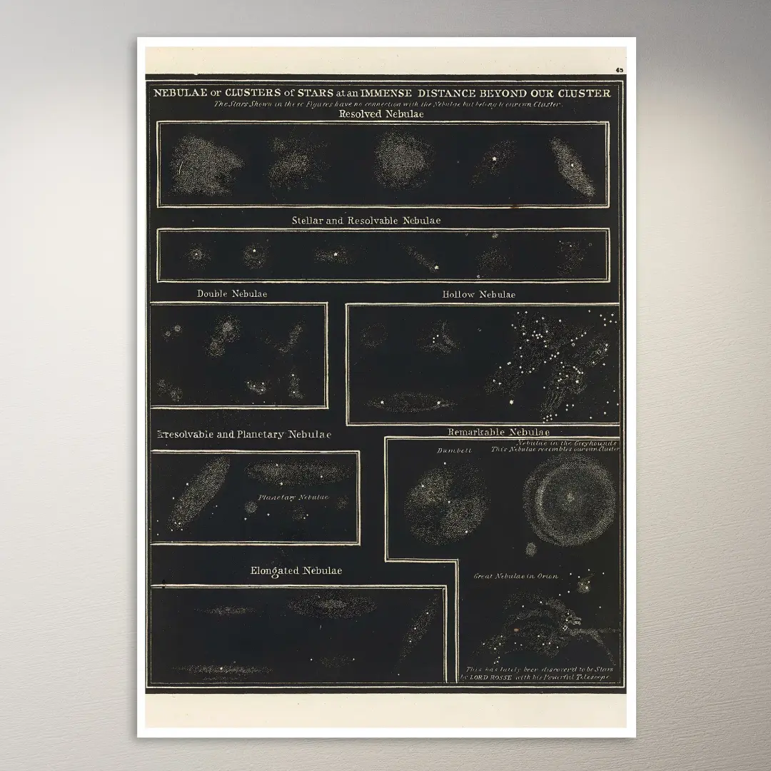Nebel (1850) Astronomie-Poster