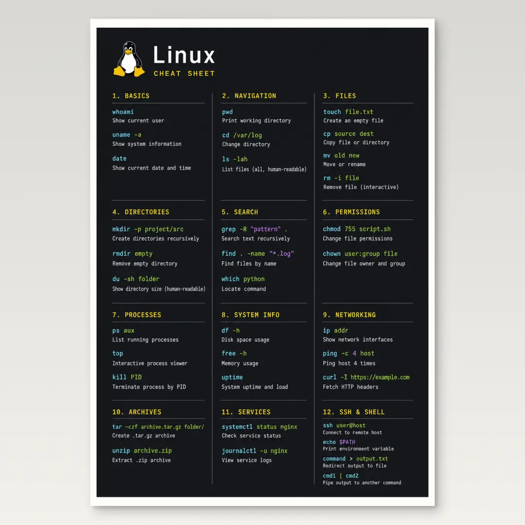 Linux Cheat Sheet Poster