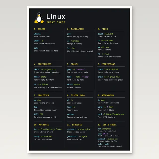 Linux Cheat Sheet Poster