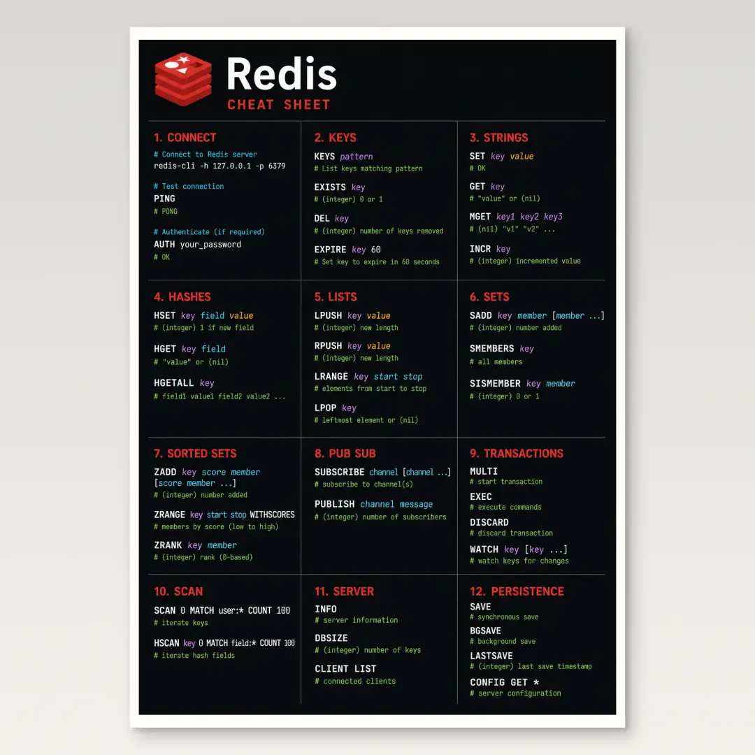 Redis Cheat Sheet Poster