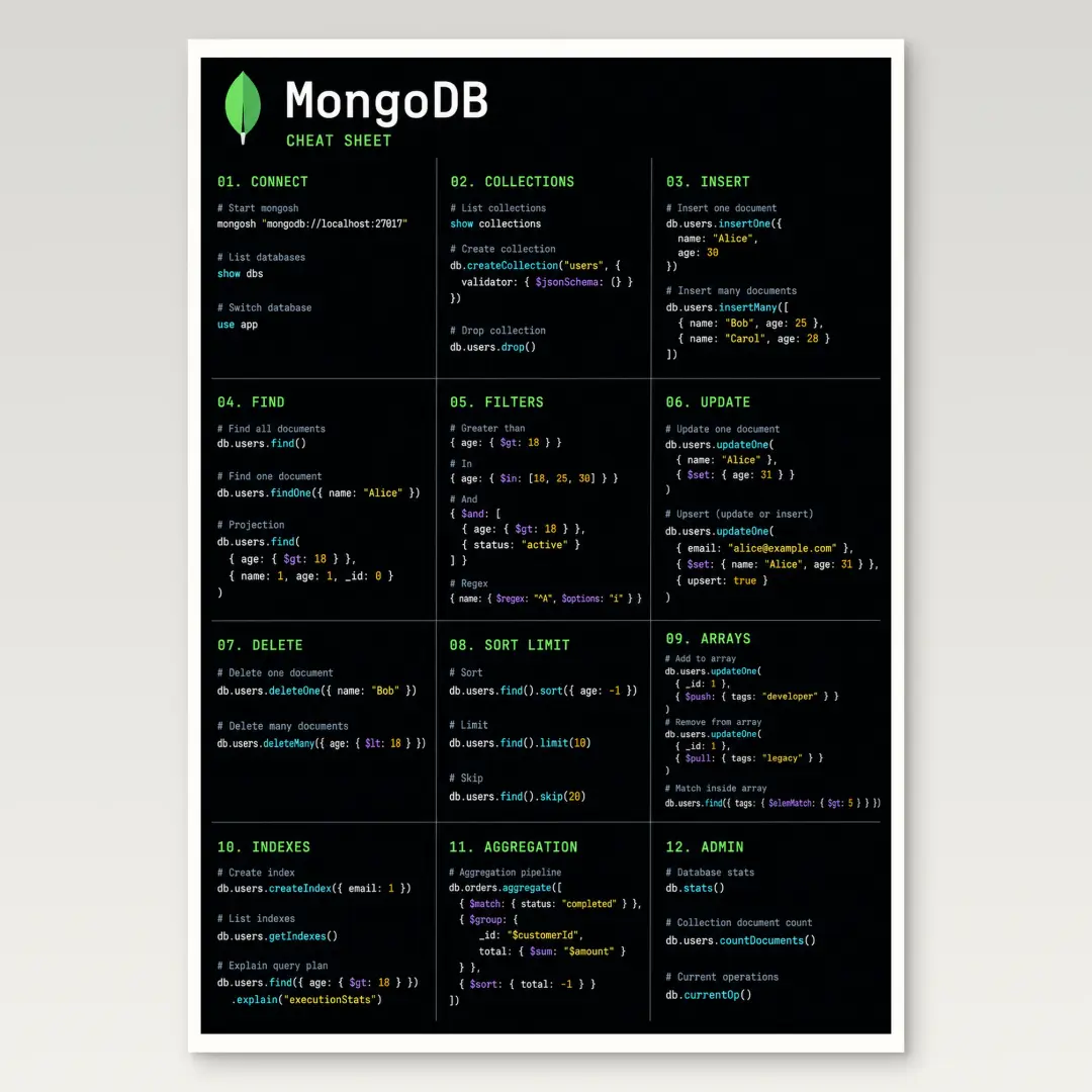 MongoDB Cheat Sheet Poster