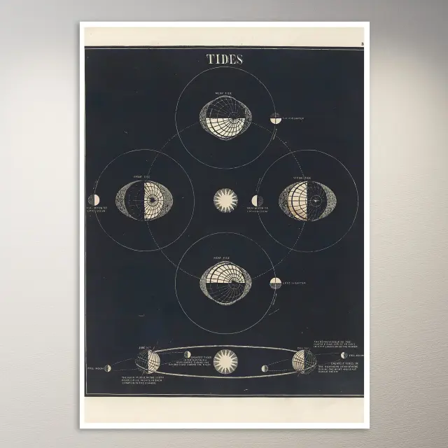 Gezeiten (1850) Astronomie-Poster