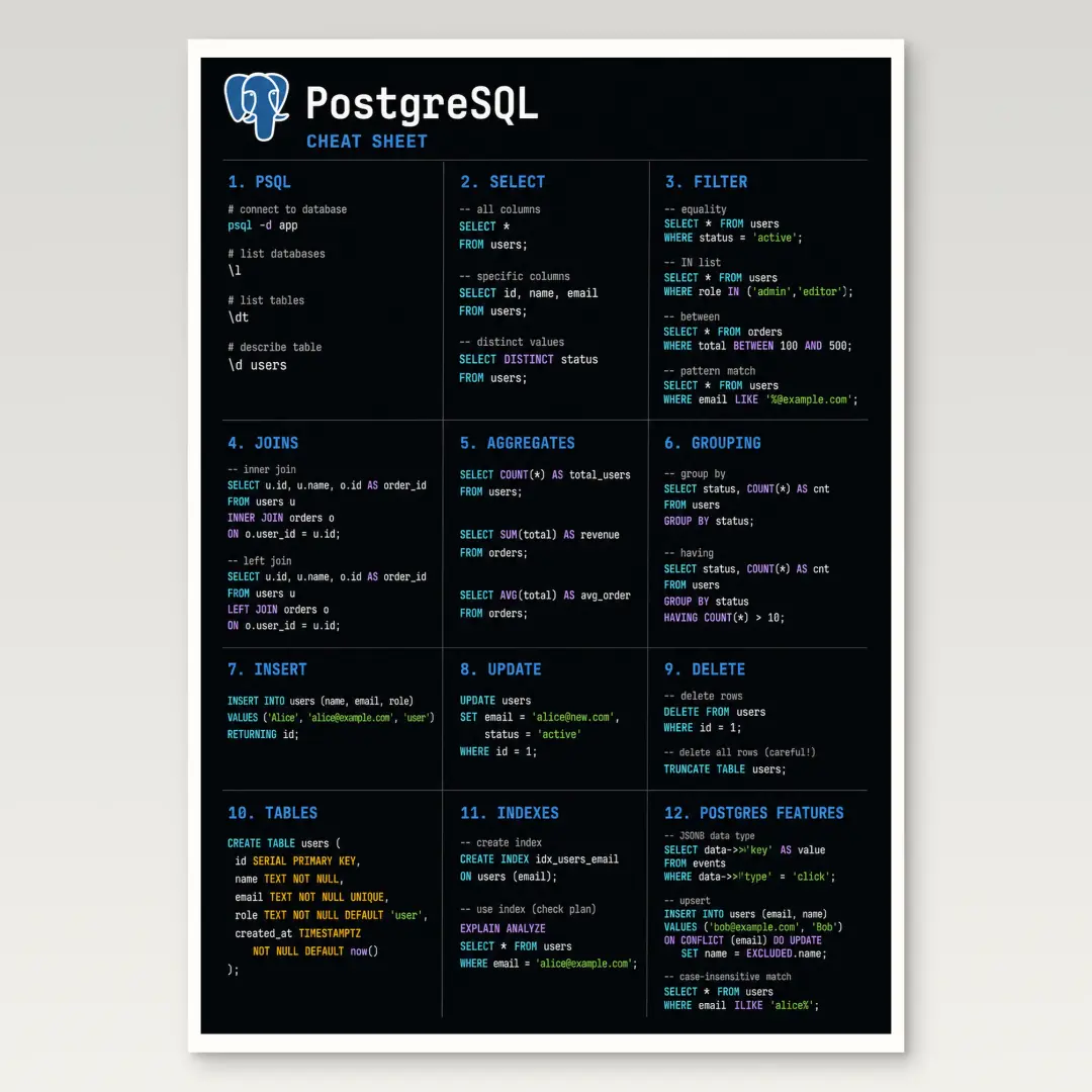 PostgreSQL Cheat Sheet Poster
