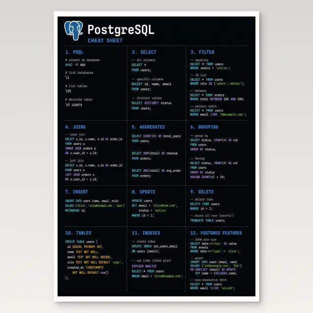 PostgreSQL Cheat Sheet Poster