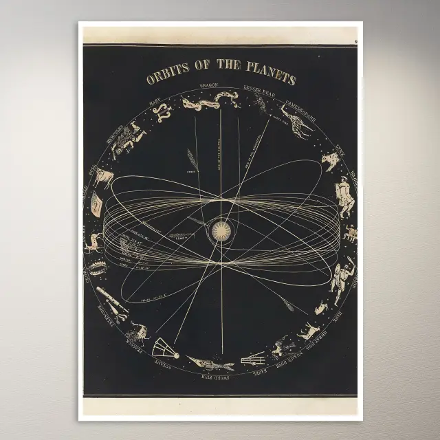 Orbits of the planets (1850) Astronomy Poster