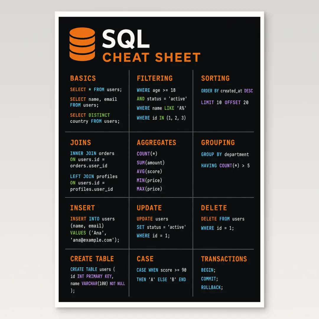 SQL Cheat Sheet Simplified Poster