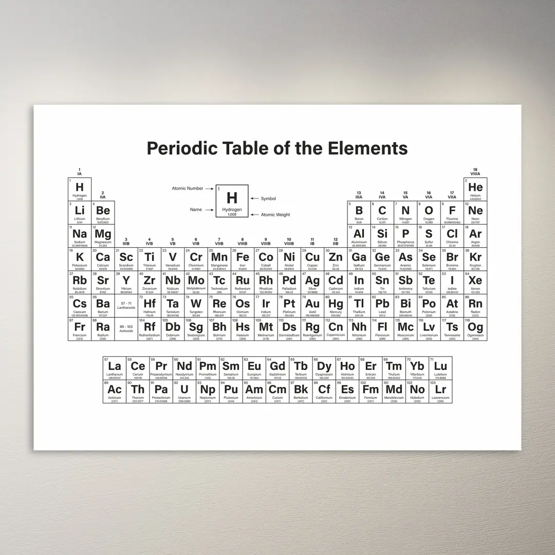 Periodic Table of  Elements | Educational Poster