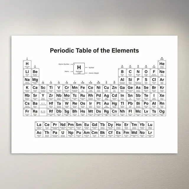 Periodensystem der Elemente | Lernposter