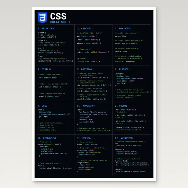 Css Cheat Sheet Poster