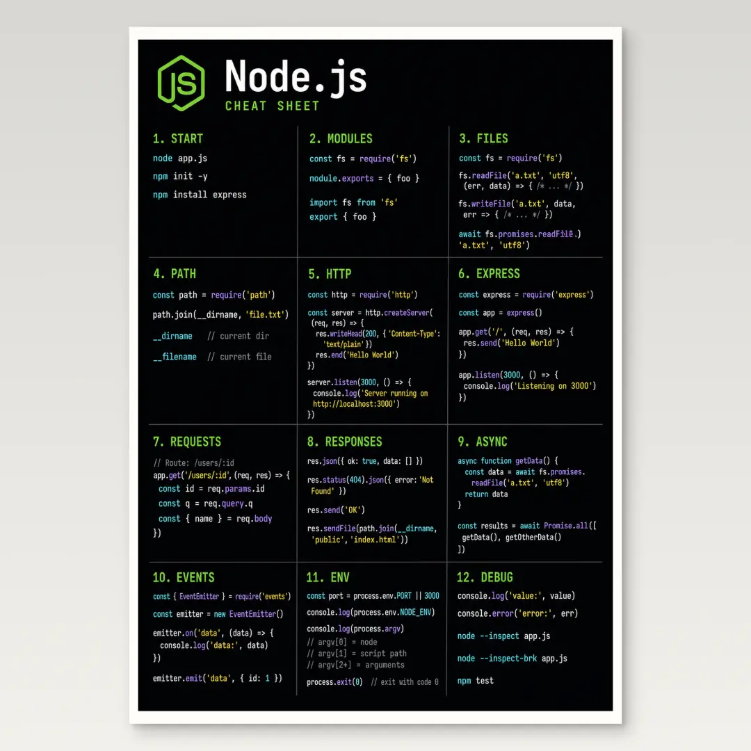 Node.js Cheat Sheet Poster