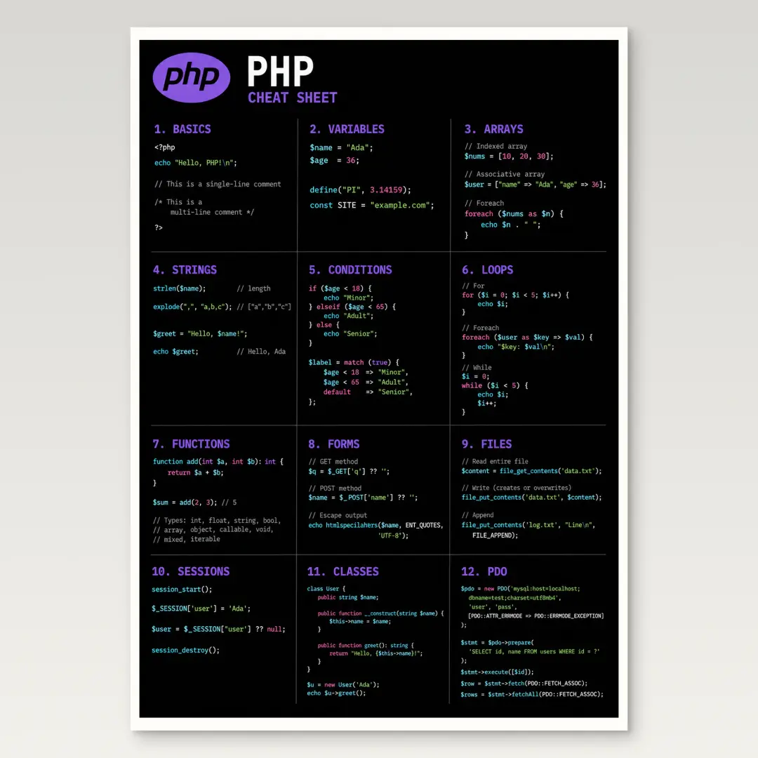 Php Cheat Sheet Poster