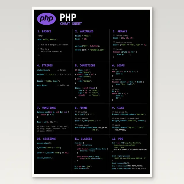Php Cheat Sheet Poster