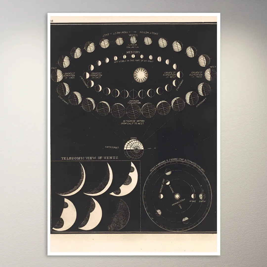 Merkur, Venus (1850) Astronomie-Poster