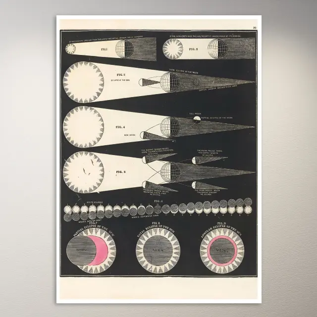Finsternisse (1850) Astronomie-Poster