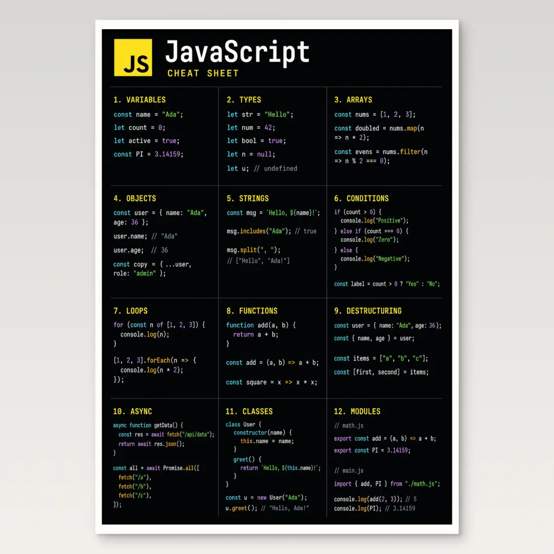 JavaScript Cheat Sheet Poster