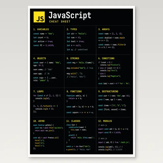 JavaScript Cheat Sheet Poster