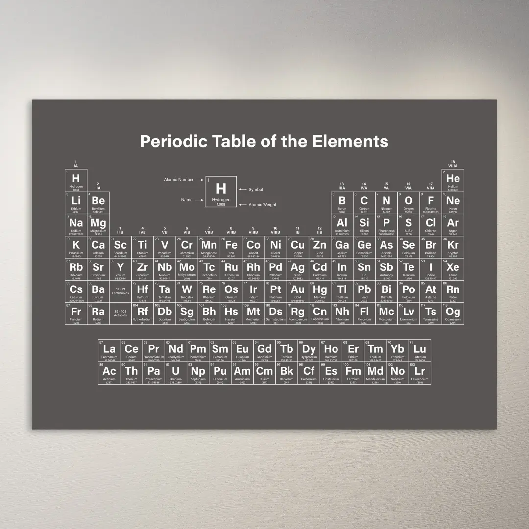 Periodensystem der Elemente | Lernposter