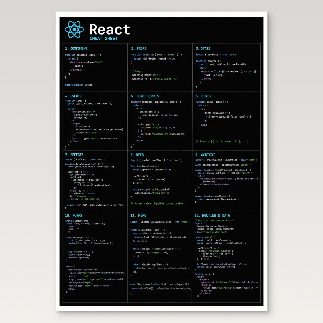 React Cheat Sheet Poster