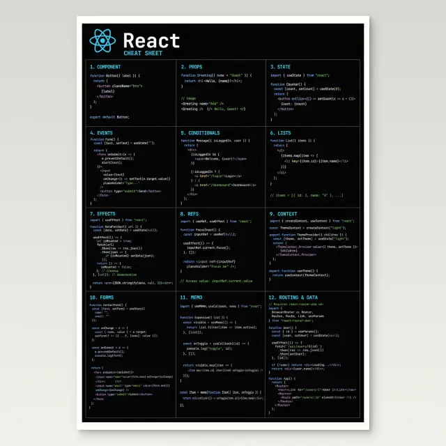React Cheat Sheet Poster