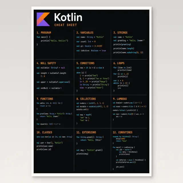 Kotlin Cheat Sheet Poster